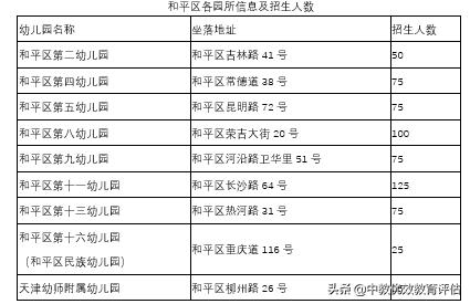 天津河西幼儿园入园需要哪些材料,天津市直机关幼儿园入园条件