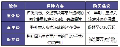 怎么给新出生婴儿买医疗保险,刚出生的宝宝要怎么买保险划算