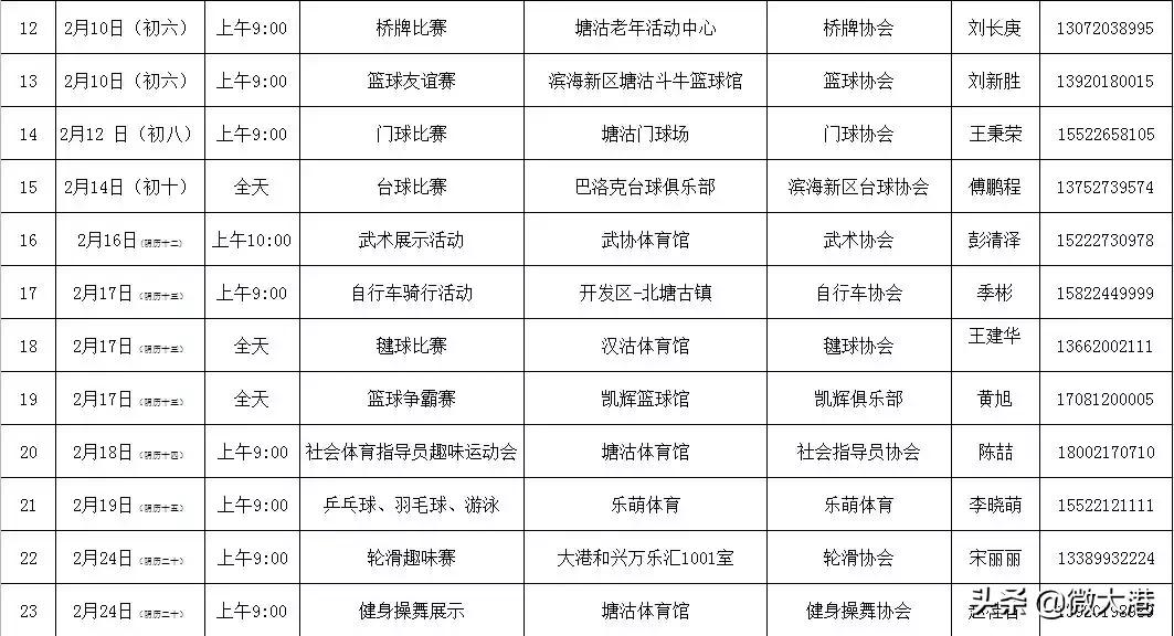 江苏盐城滨海体育馆开放了吗,滨海新区体育馆推荐