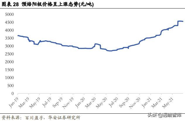 索通发展预焙阳极上调,索通发展11月份预焙阳极价格