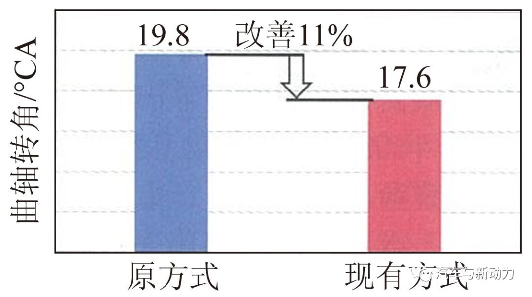 大发k3vet发动机参数,大发kf发动机正时图