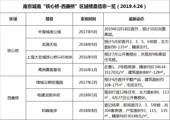 放风要卖3.45万元/㎡！南京铁心桥龙湖天钜最快5月初首开