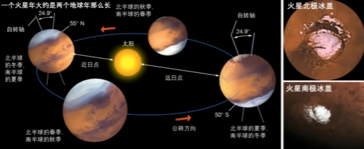 神秘的火星，究竟是何模样？千百年来吸引无数人的探索