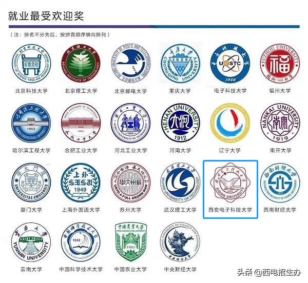 西电2022本科毕业生就业,就业率西电