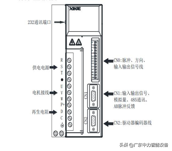 信捷ds3伺服驱动器参数设置,信捷伺服ds5c1驱动器参数一览表