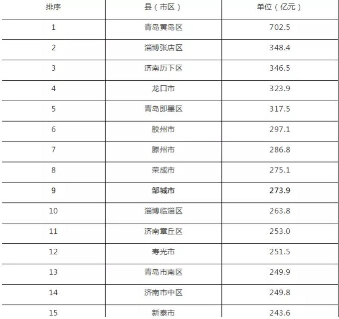 在胶州买房怎么样,青岛胶州房子值得买吗