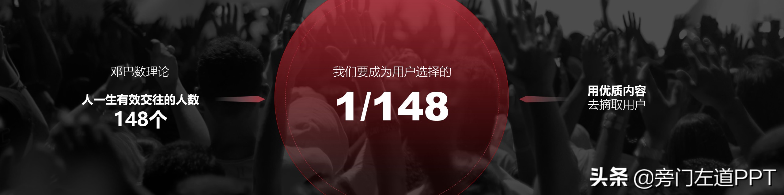 如何根据文稿做ppt,一篇文稿怎么做成精美的ppt