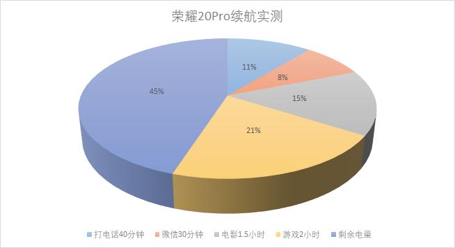 荣耀20pro评测视频,荣耀20与荣耀20pro深度评测
