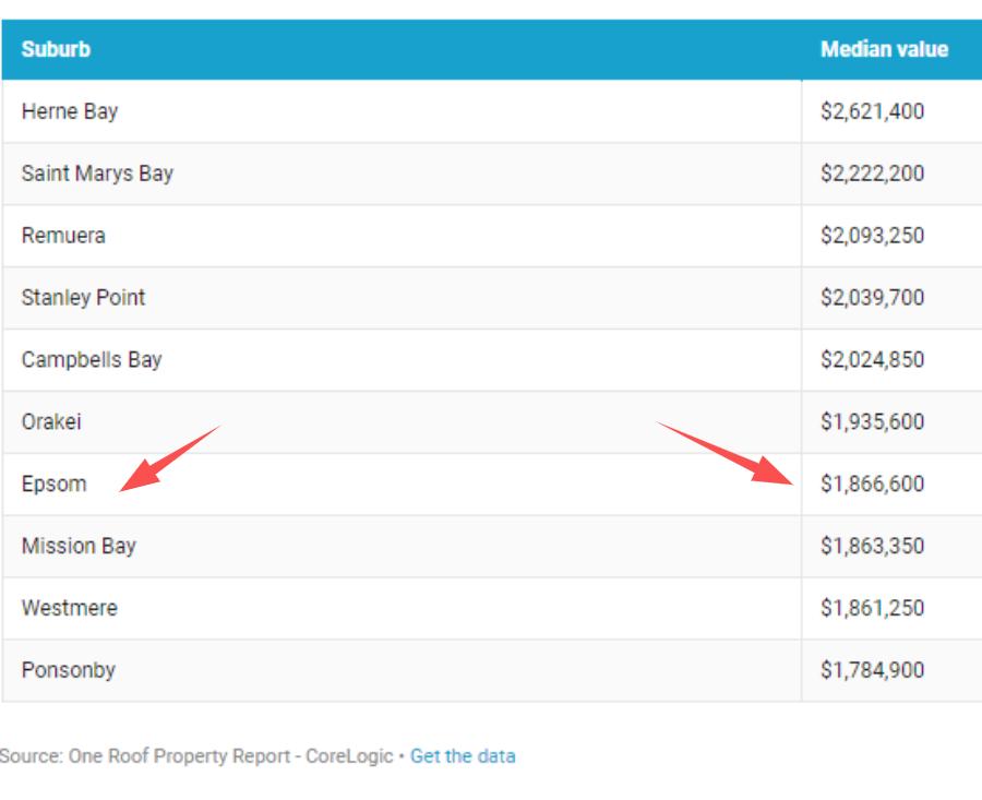为什么留在新西兰,为什么越来越多人选择新西兰
