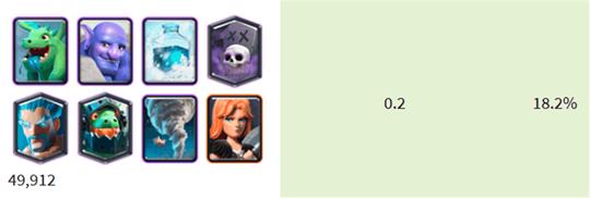 皇室战争骨王家驹卡组教学,皇室战争最强家驹卡组