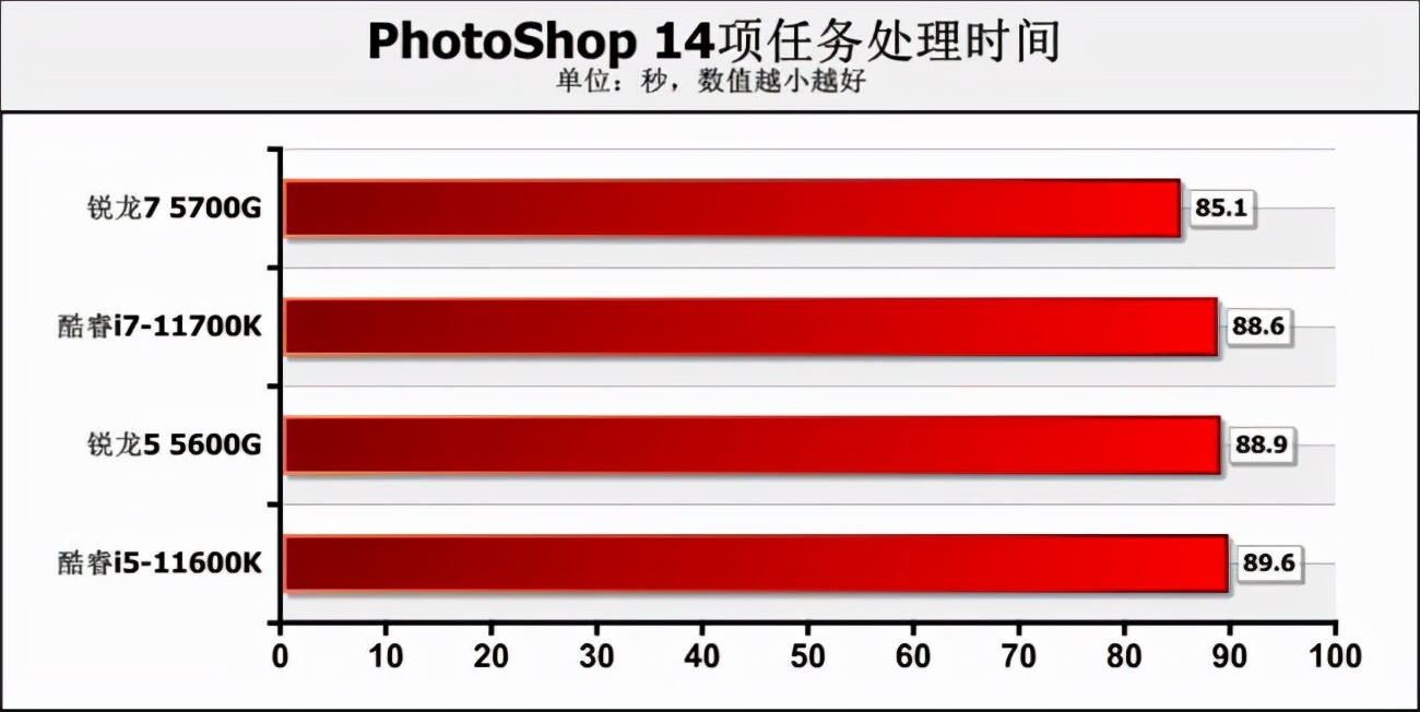 新款amd锐龙cpu支持win7,amd最新锐龙r3