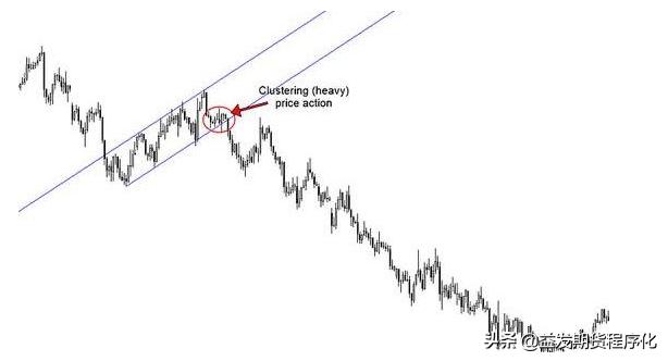 期货趋势线干货,期货趋势大波段技巧分析