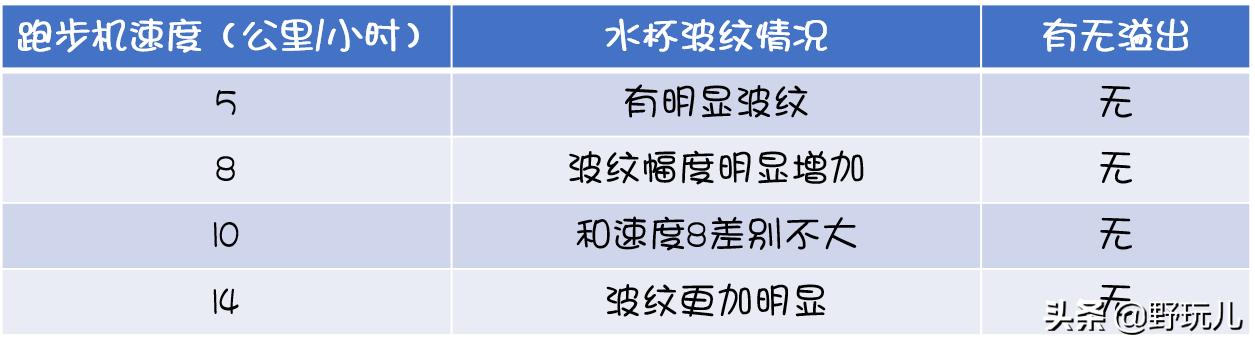赤兔跑步机最快速度,赤兔智能跑步机评测