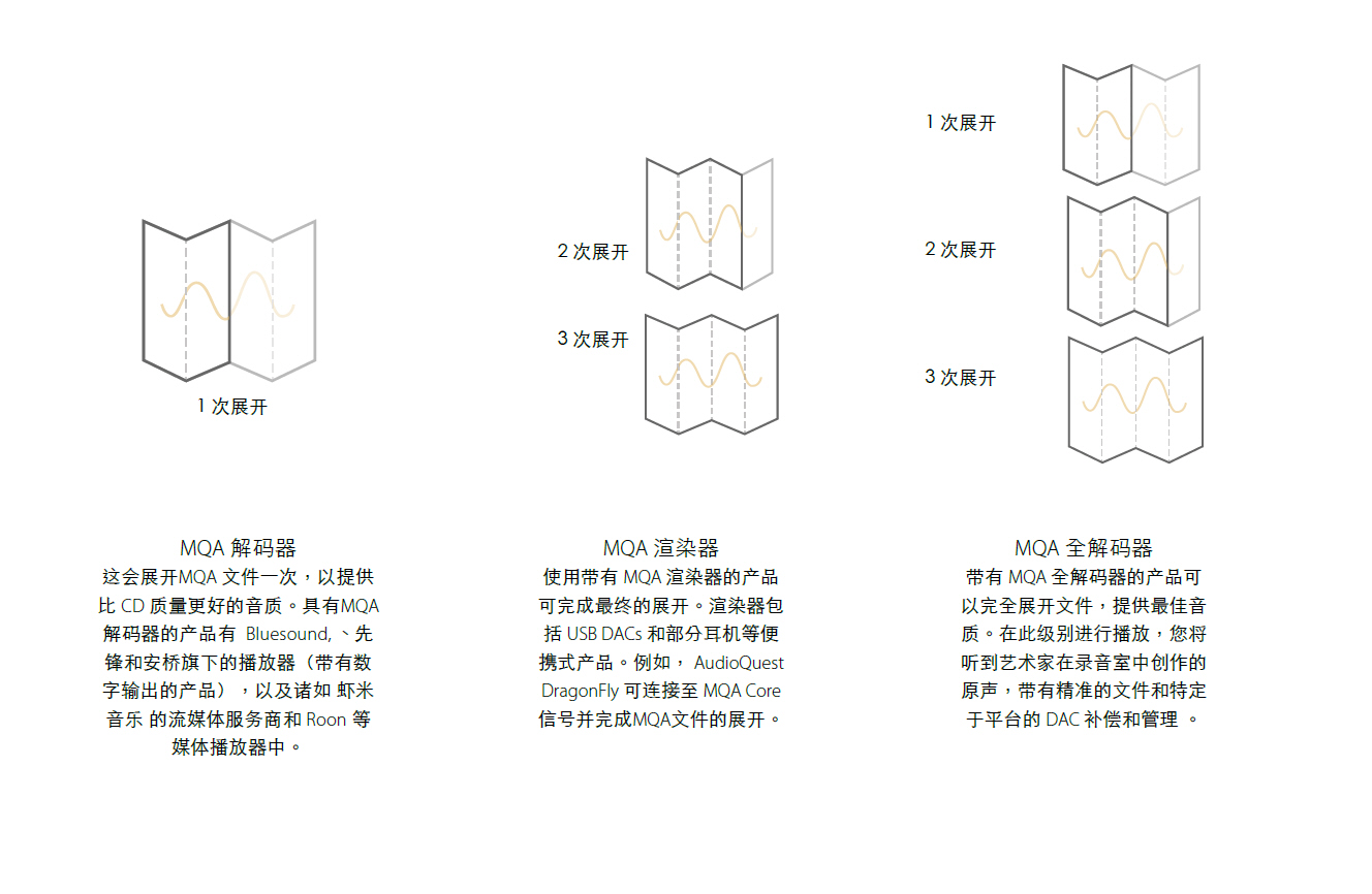 mqa高清解码,mqa编码技术