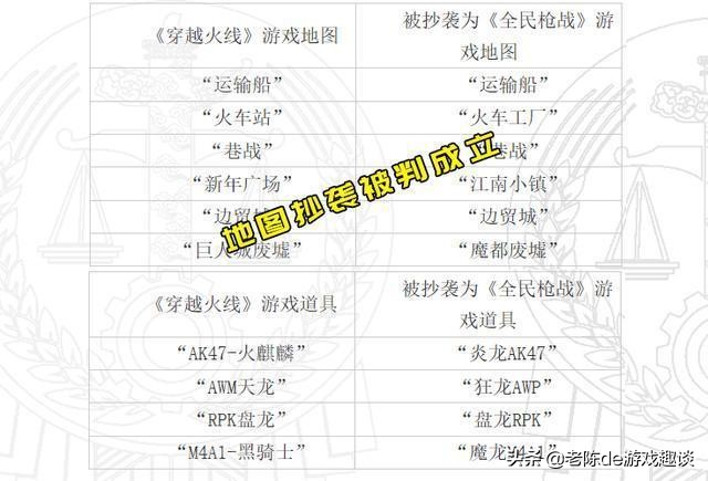 全民枪战到底算不算抄袭穿越火线,全民枪战二是不是抄袭穿越火线
