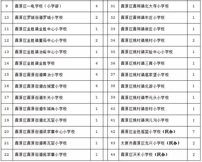 太原市八一小学划片哪些小区附图,太原市仁杰小学划片小区