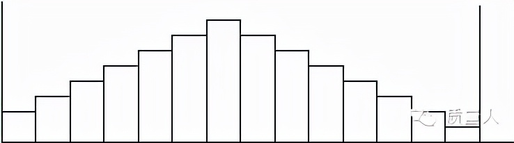 如何快速了解直方图,直方图观察与应用图解