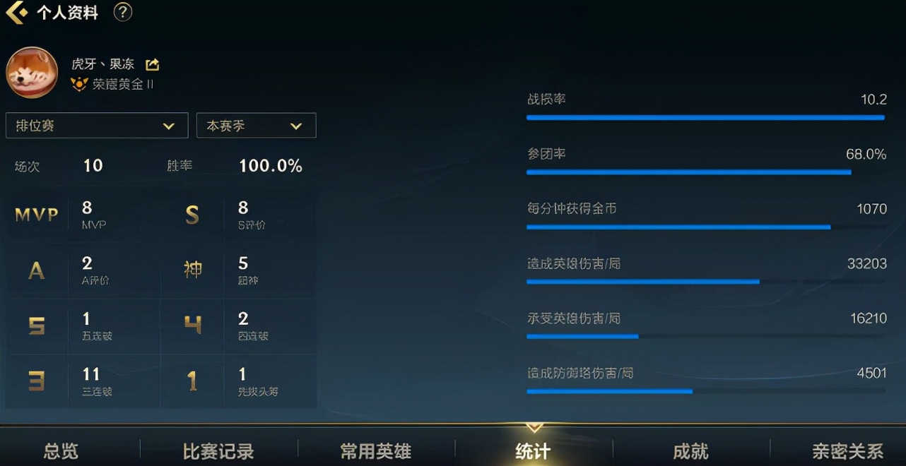 卡特lol比赛,让uzi惊呆的卡特