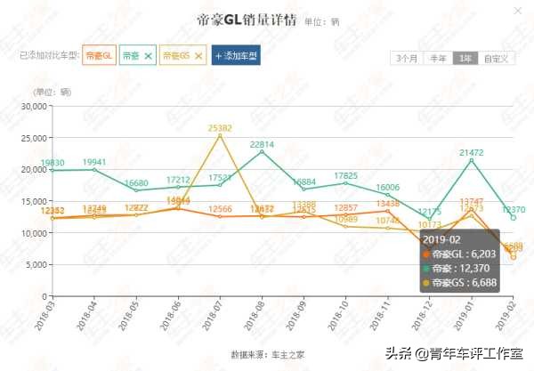 中国汽车品牌吉利帝豪,帝豪品牌故事