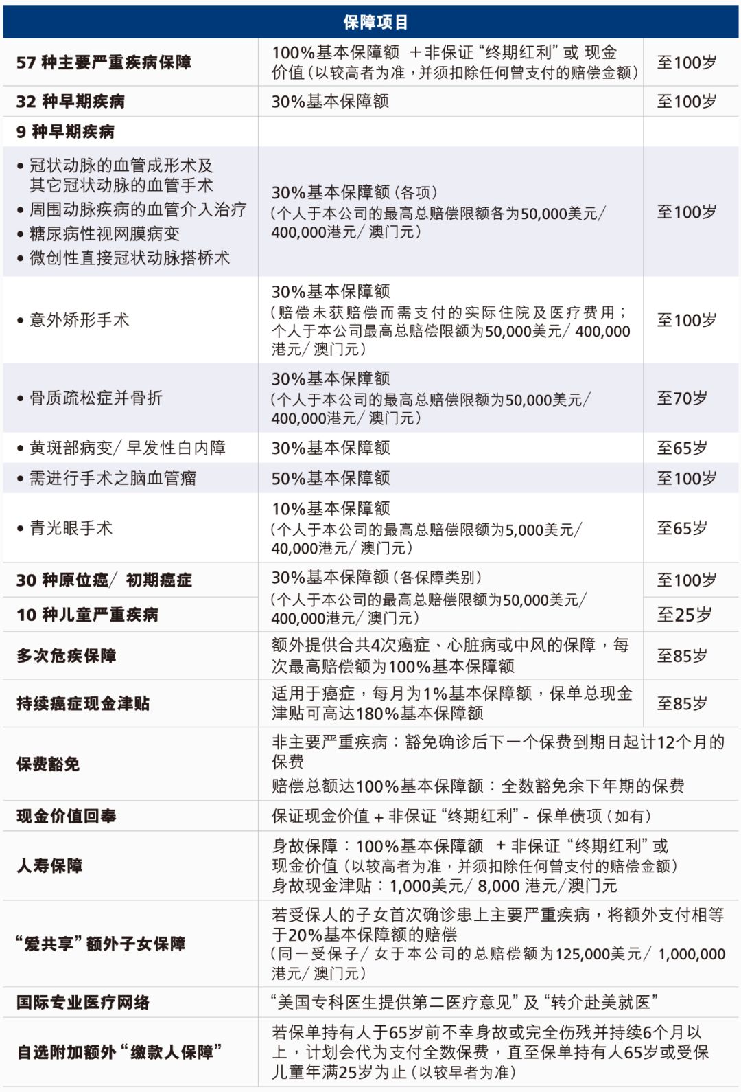 马云的医疗保险值得买吗,马云香港保险