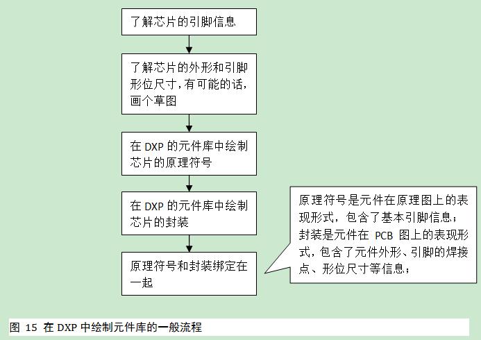 单片机基础知识画图,单片机开发板各元器件介绍图片