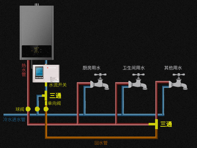 厨房用热水最佳方法,厨房用即热式热水器怎么用
