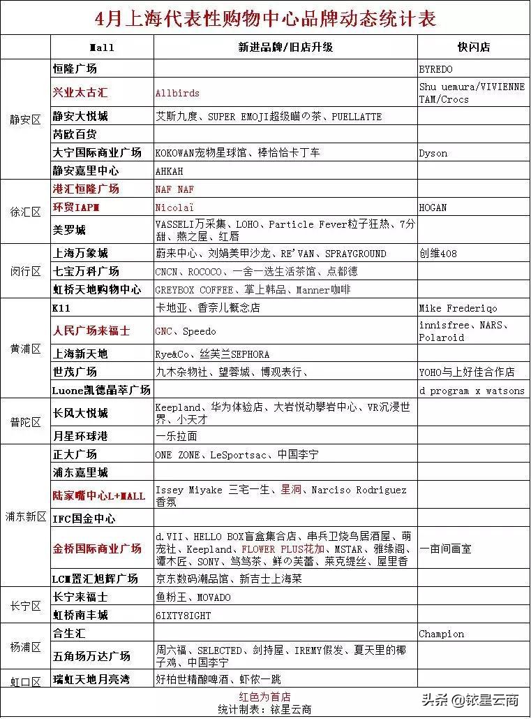 2023年上海购物中心排行,上海国际品牌购物中心