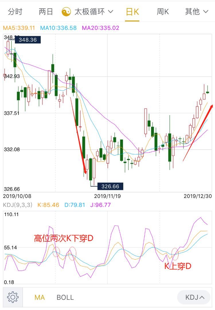 技术分析指标大全pdf,kdj随机指标