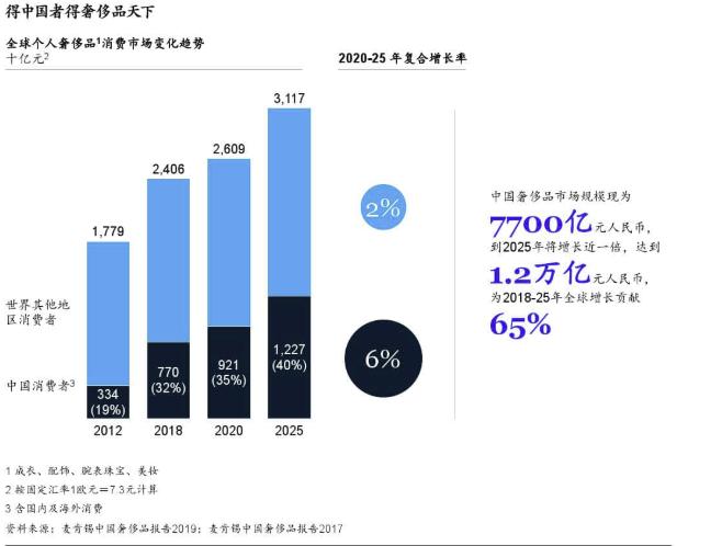 成为爱马仕vip的要求,成为奢侈品品牌有哪些条件
