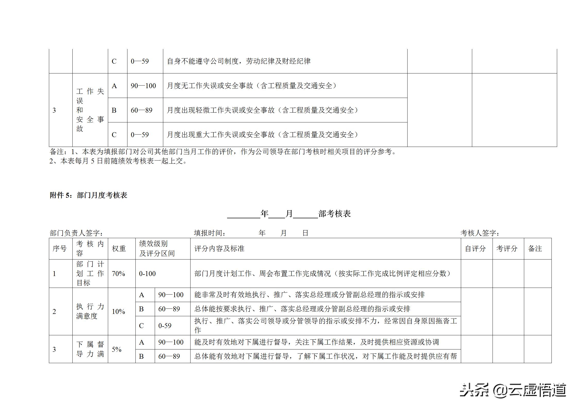 hr考核绩效管理系统,hr管理必读的5本书