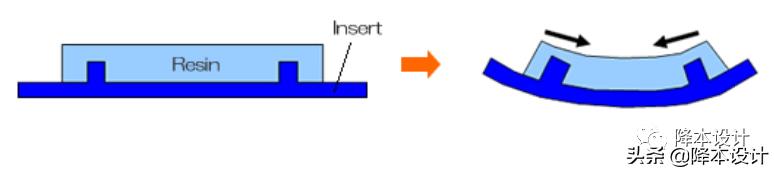 嵌件注塑的注意事项,嵌件注塑产品设计要点