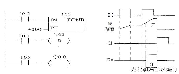 西门子plc编程实例详细教程,零基础入门西门子plc编程教程