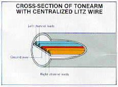 黑胶科学,黑胶唱片解析