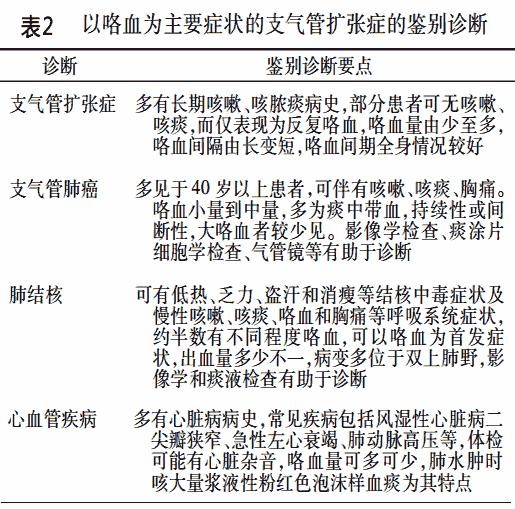 支气管扩张症状及表现如何治疗,支气管扩张症状及表现是什么