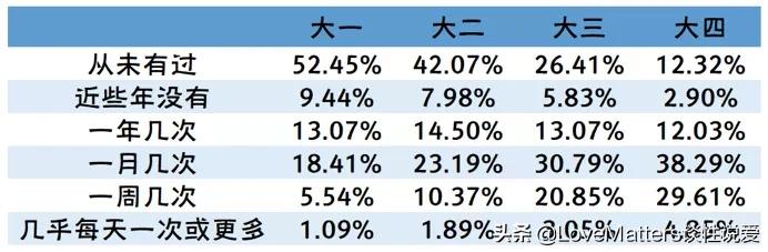 鎬т笌鐢熸畺鍋ュ悍璋冩煡缁撴灉,涓浗鐢熸畺鍋ュ悍璋冩煡鏁版嵁