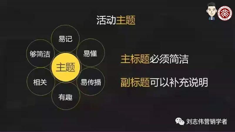 市场营销活动策划方案步骤,市场活动策略