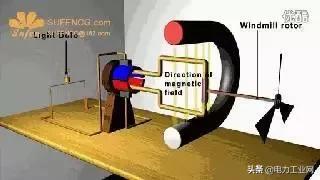 电机内部结构及原理,直流电机内部结构和原理