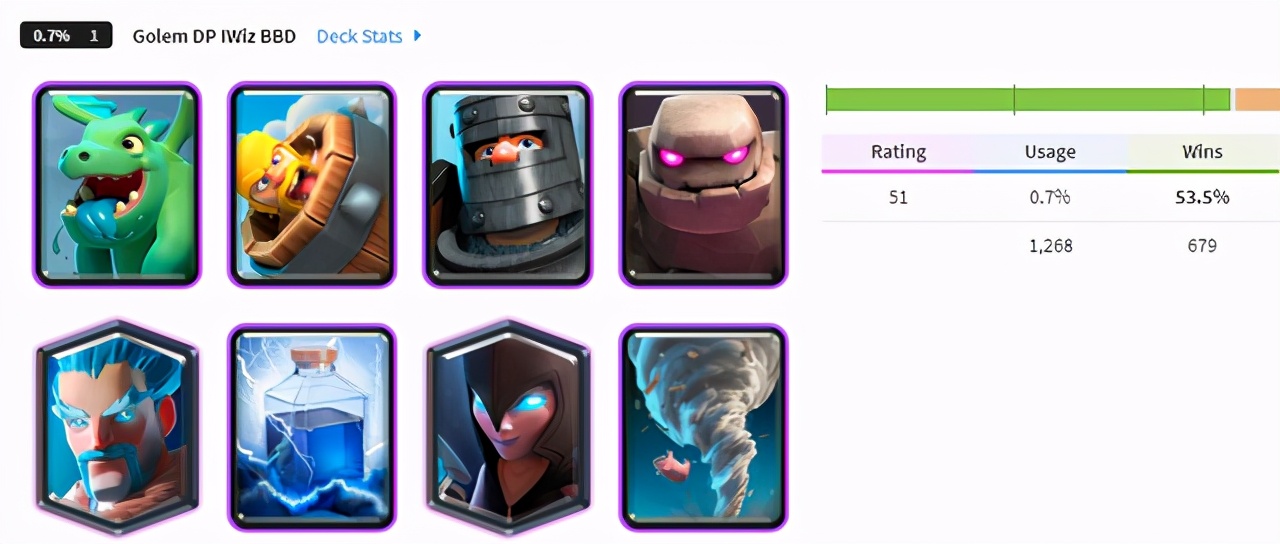 皇室战争：卡组胜率排行，轮椅套衰落石头人登顶，精锐三枪成新宠