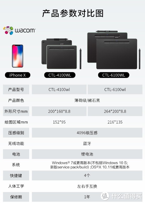 wacom手绘板新手临摹,新手用的wacom新款手绘屏