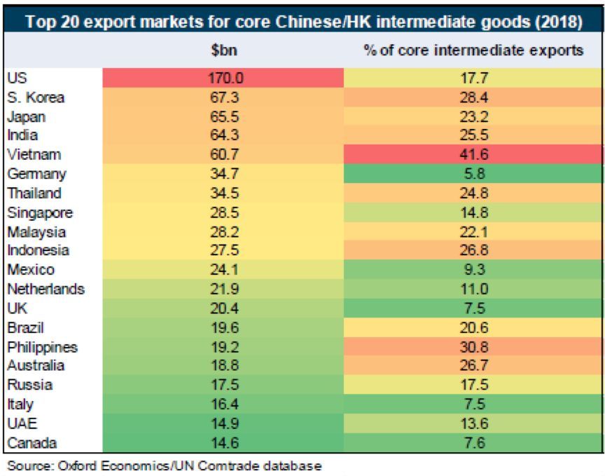 日本墓碑断货，新娘没婚纱穿，谁在为断供的“中国制造”买单？