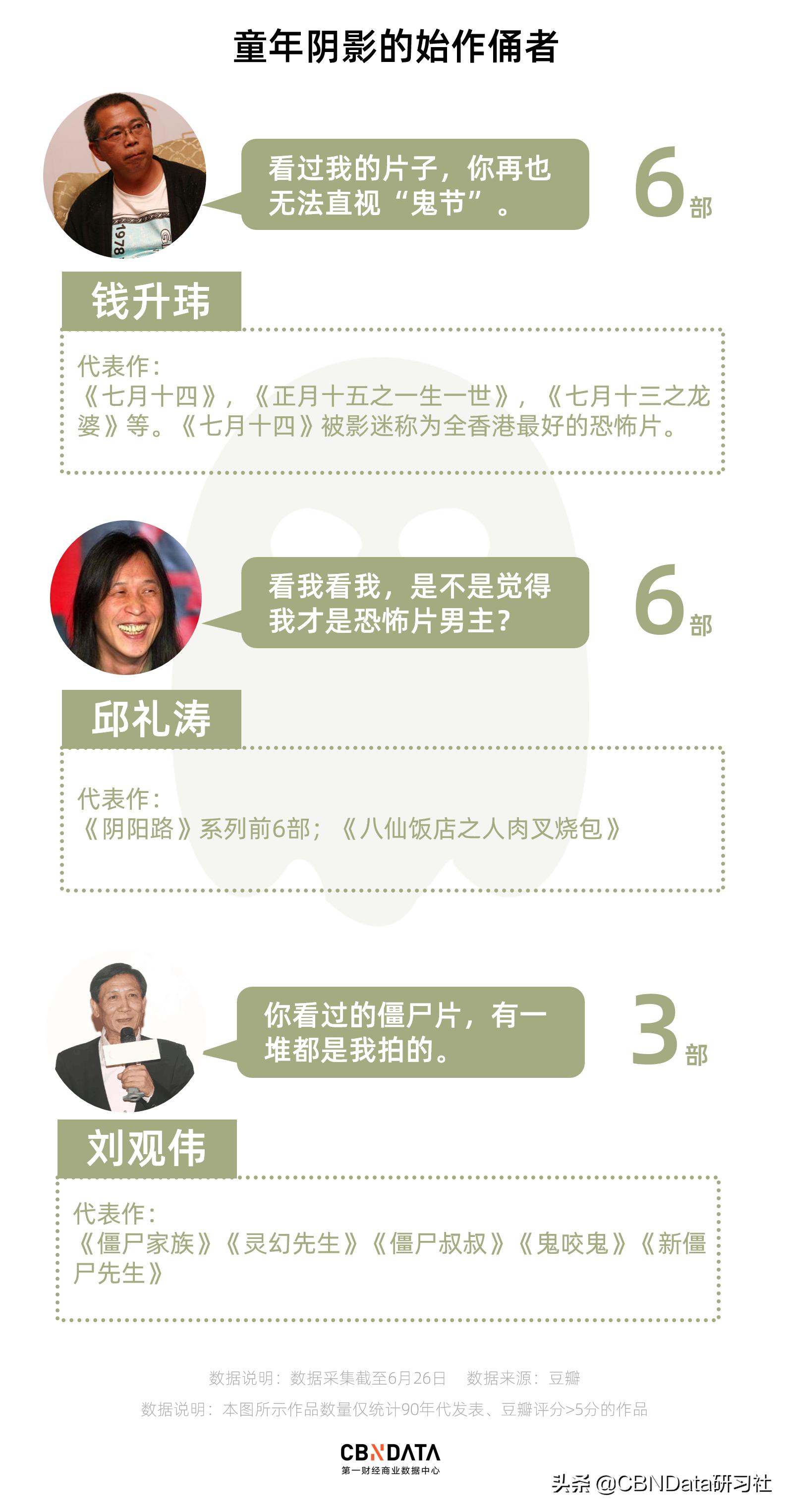 以前的恐怖鬼片有哪些,国产最恐怖的鬼片一看就会吓哭