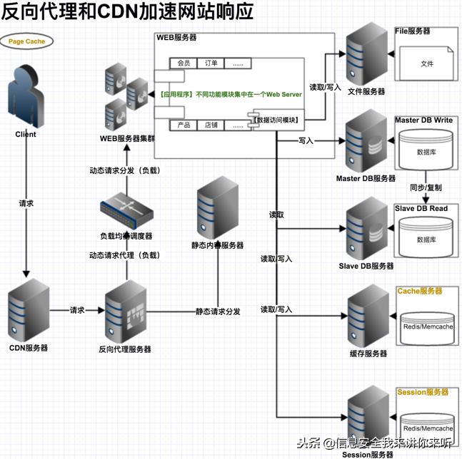 “黑客”实战篇之“网站入侵的攻与防详解”