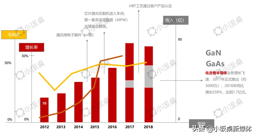 国产5g芯片最新进展情况,国产5g芯片横空出世