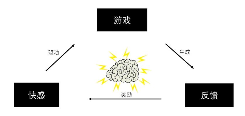 手游为何令人上瘾？如何让自己像打王者一样发了疯的学习