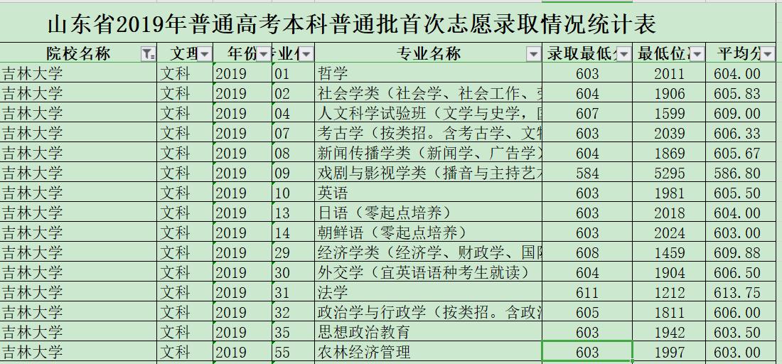 强基计划·吉林大学没落了？她的实力有多强