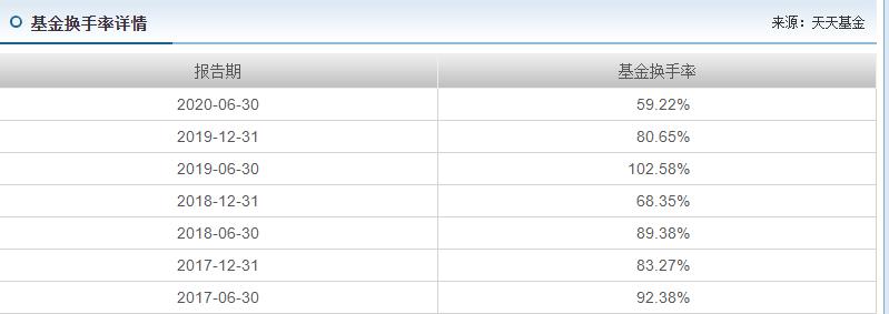 易方达蓝筹和景顺长城鼎益,易方达蓝筹基金怎么跌得那么厉害