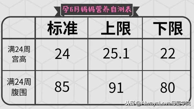 孕6个月妈妈该吃什么,怀孕6个月可以吃冰淇淋吗