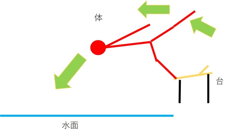 儿童游泳跳水出发教学视频,游泳跳水出发视频