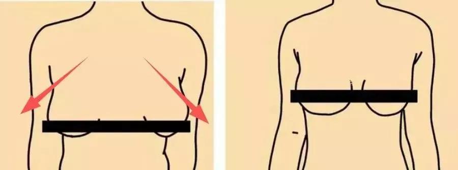 女朋友的胸，为什么忽大忽小？