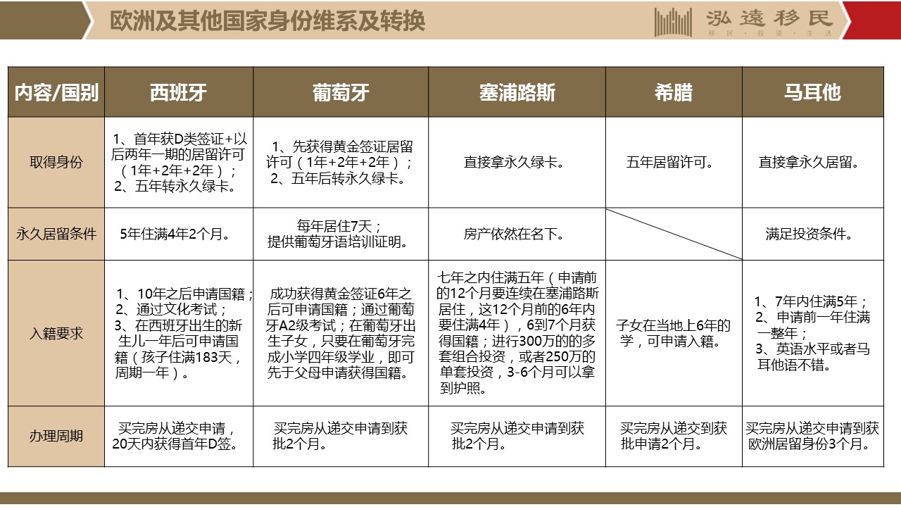 海外税务筹划和风险,海外税务筹划技巧